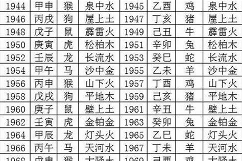 2030年五行|2030年出生是什么命运势如何？什么五行？